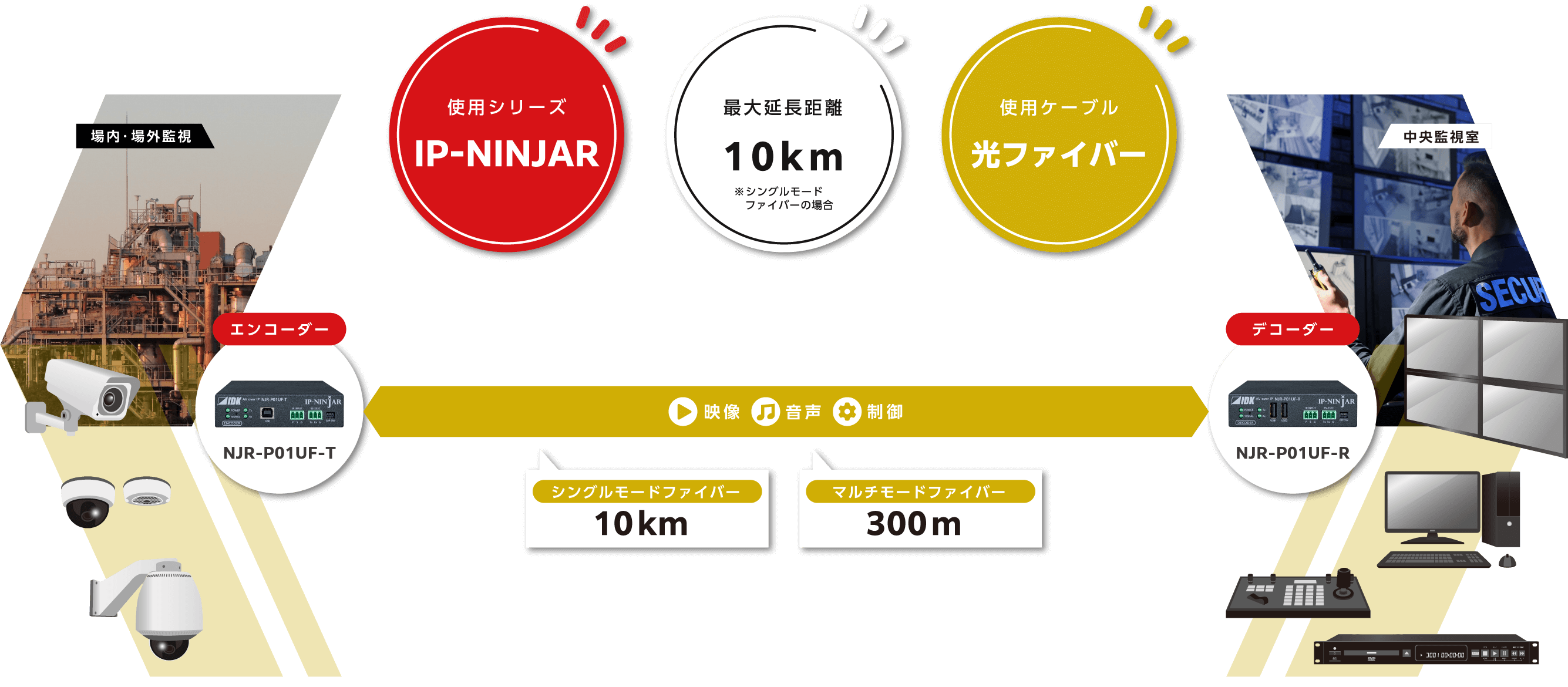 IP-NINJAR：光ファイバーモデル