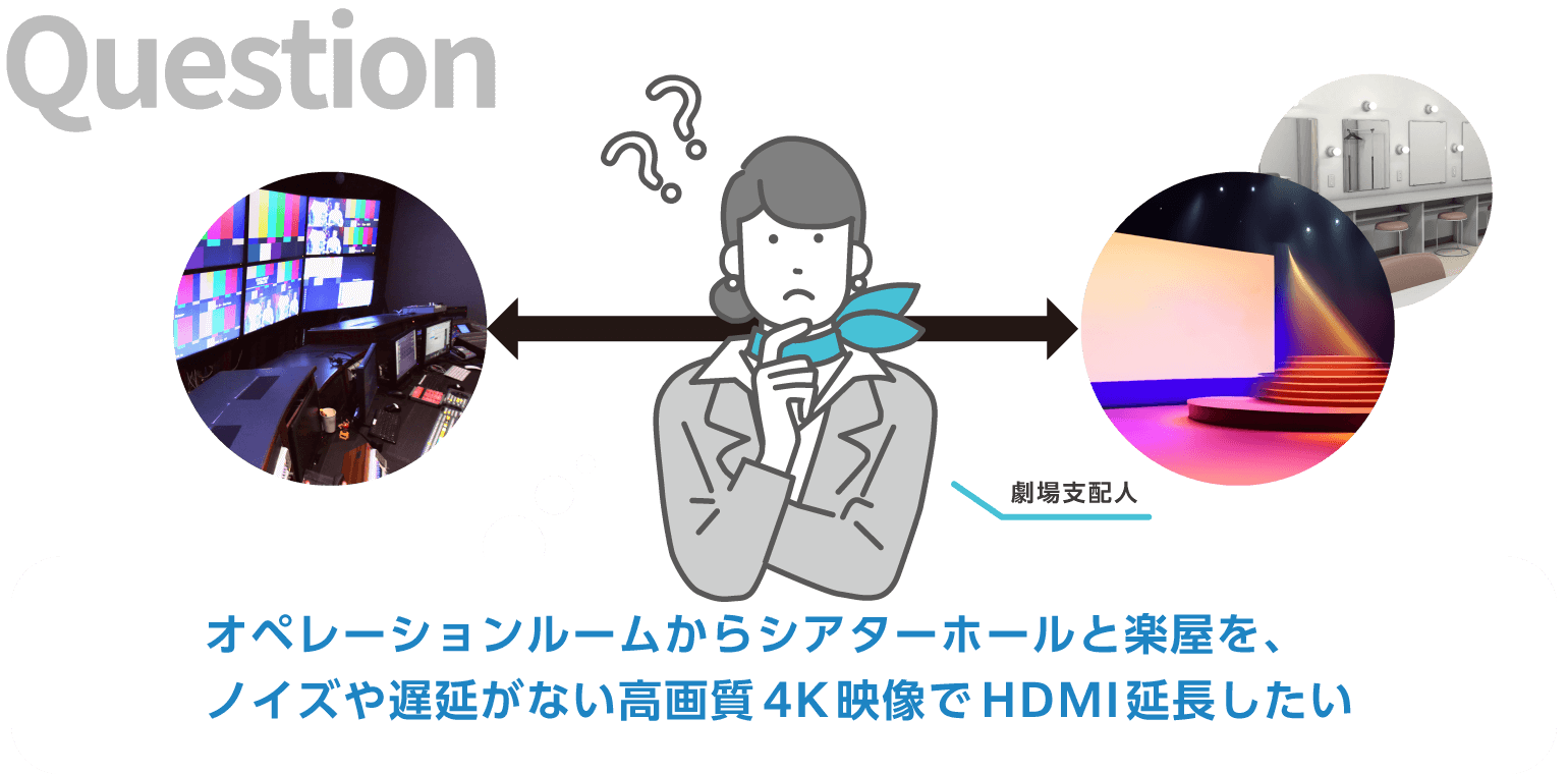 オペレーションルームからシアターホールと楽屋を、ノイズや遅延がない高画質4K映像でHDMI延長したい
