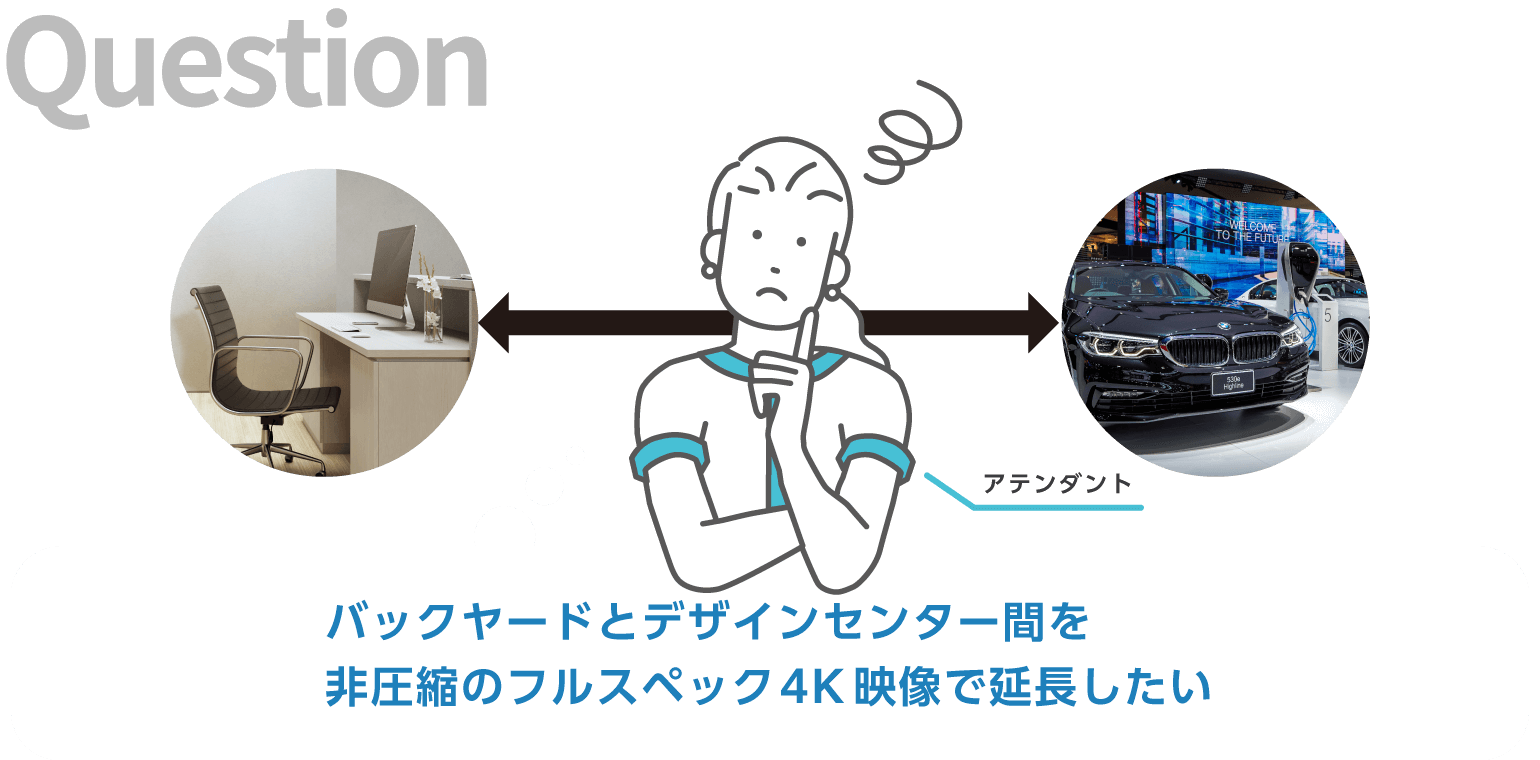 バックヤードとデザインセンター間を非圧縮のフルスペック4K映像で延長したい