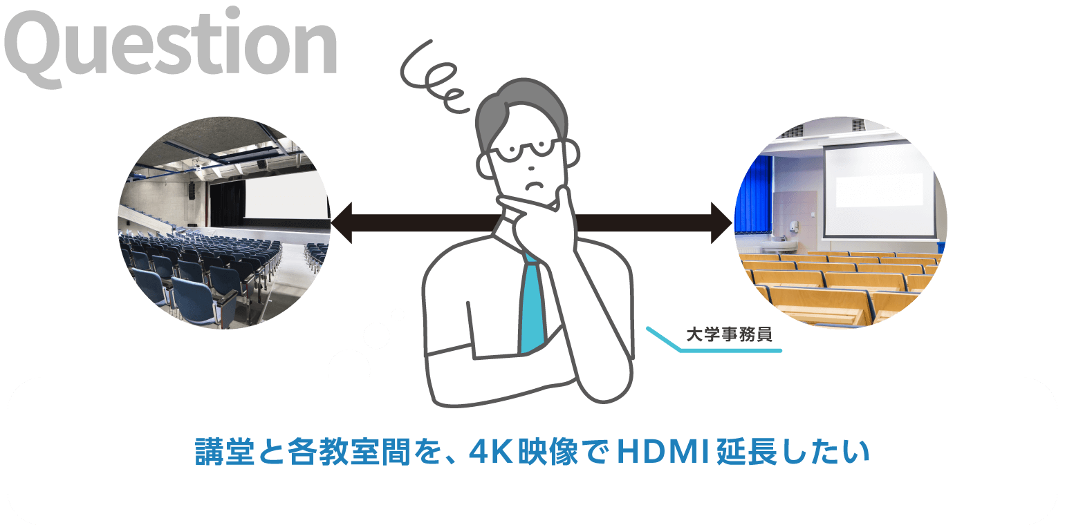 講堂と各教室間を、4K映像でHDMI延長したい