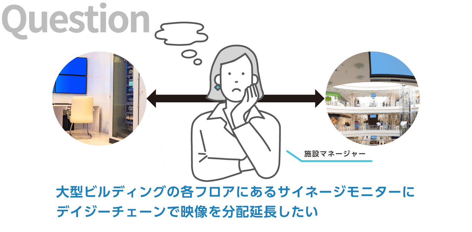 大型ビルディングの各フロアにあるサイネージモニターデイジーチェーンで映像を分配延長したい
