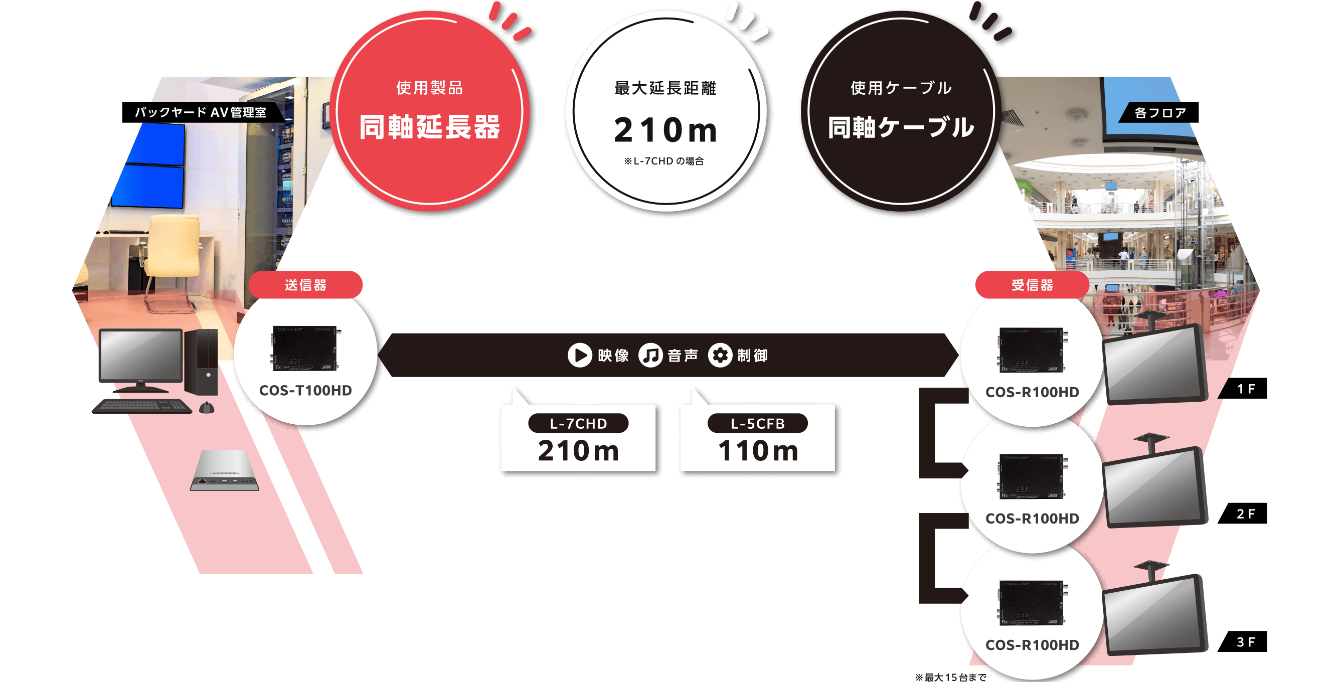 デイジーチェン対応モデル