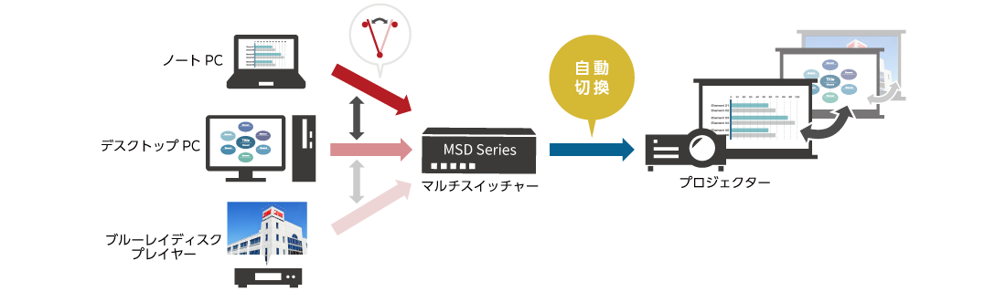 オートスイッチ機能