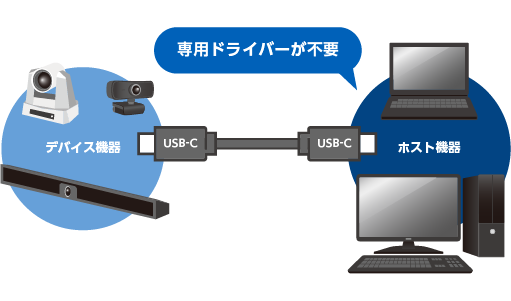 UVC接続イメージ