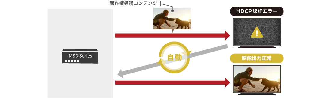 アンチストーム機能