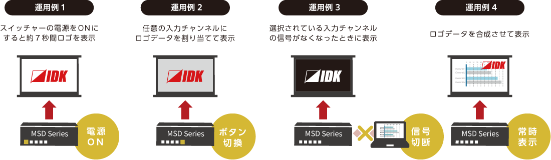 ビットマップ機能