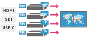 ビデオウォール