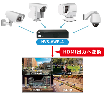 NVS-VWB-A_HDMI出力変換_Image