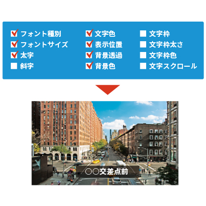 テロップ表示_Image