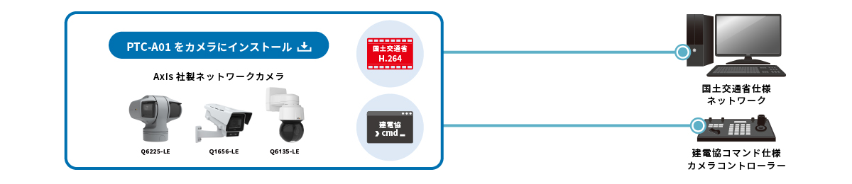 PTC-A01接続例_Image