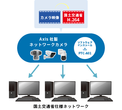 PTC-A01_映像ストリーム変換_Image