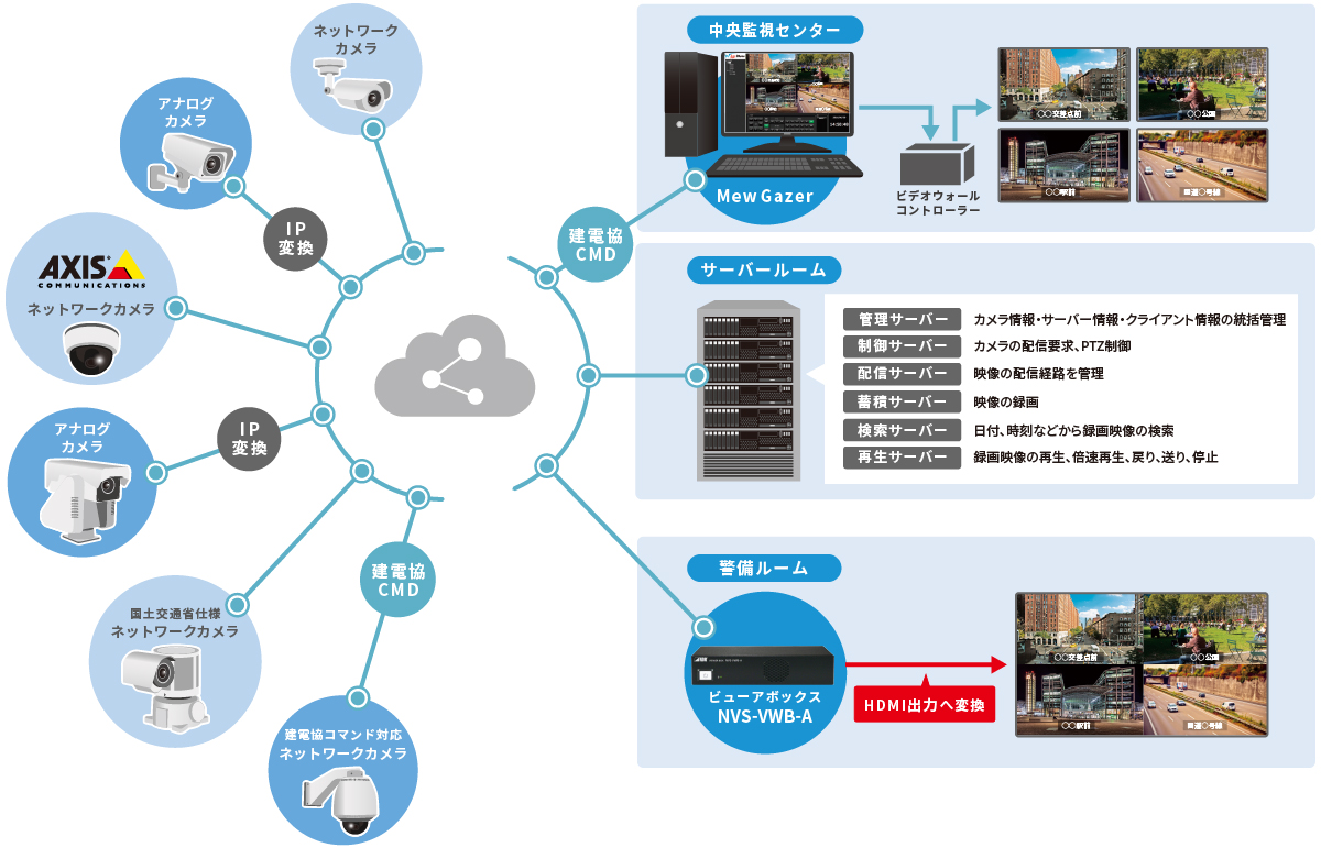 ipMewソリューション_Image