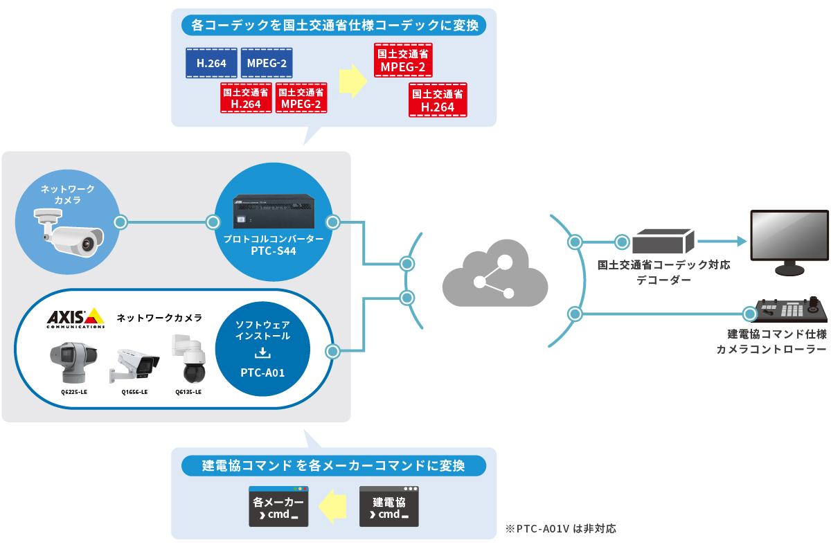 ipMewソリューション_Image