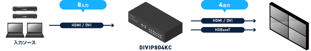 入出力数_接続例