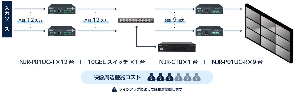 映像周辺機器コスト_接続例