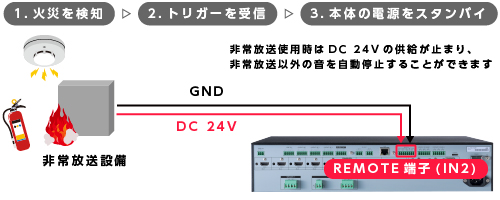 非常放送設備を使用した接続例
