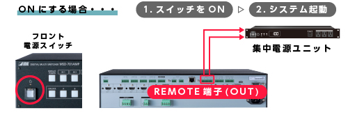 フロントスイッチを使用した接続例