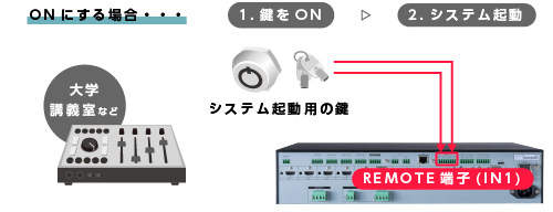 キースイッチを使用した接続例