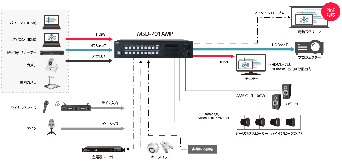 MSD-701AMPのシステム接続例