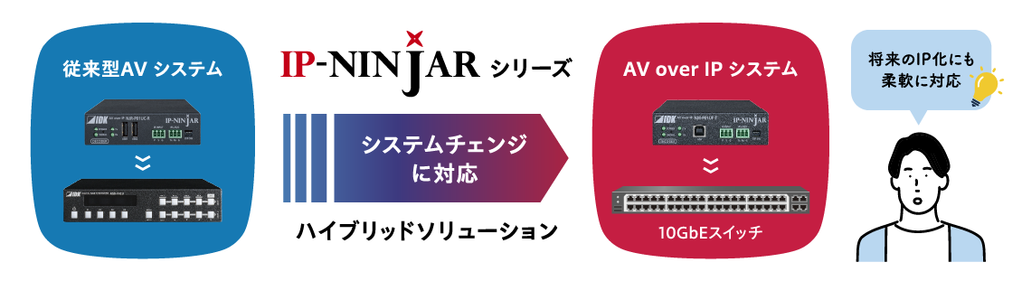 ハイブリッドソリューション