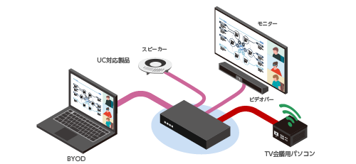 BYODコンテンツインジェクション