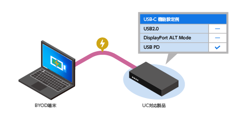 ファンクションコントロール