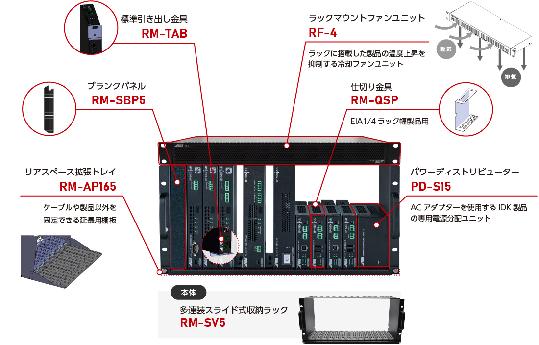 RM-SV5ラック収納例