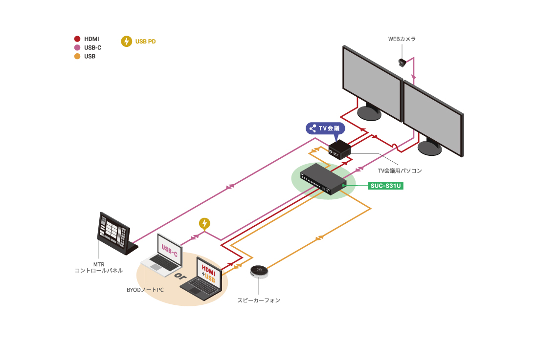 小規模会議室ダイアグラム