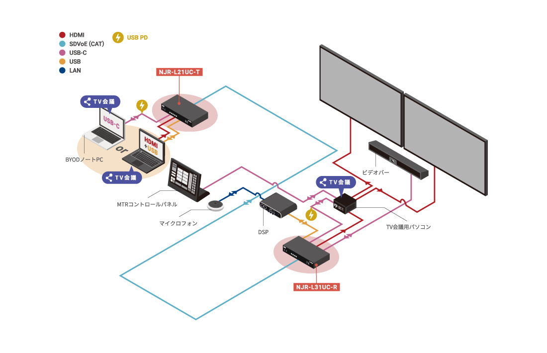 中規模会議室ダイアグラム