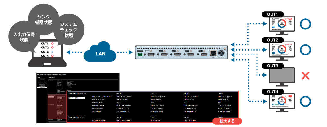 ステータス確認