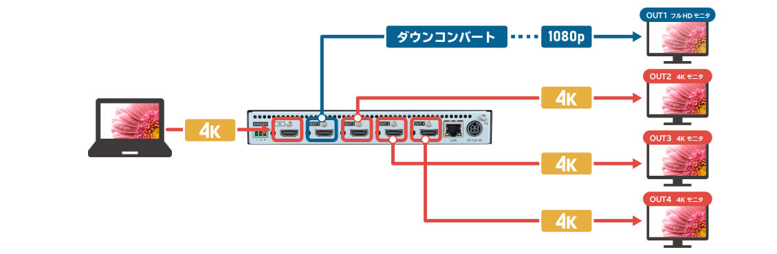 出力信号OFF制御