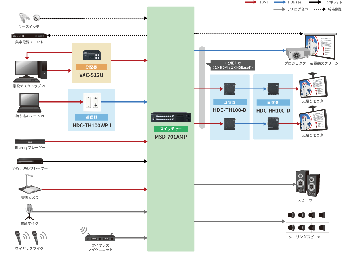小～中規模 プレゼンテーションシステム