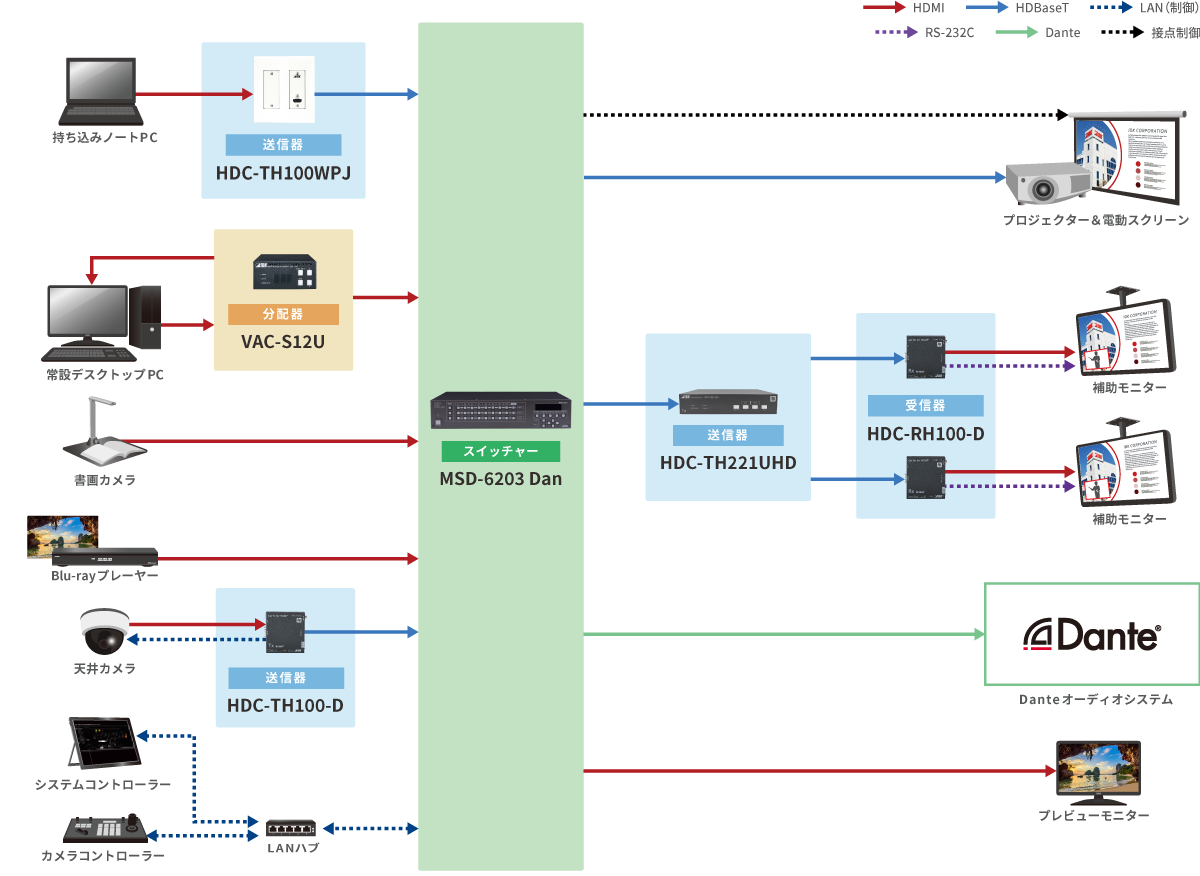 中規模 プレゼンテーションシステム