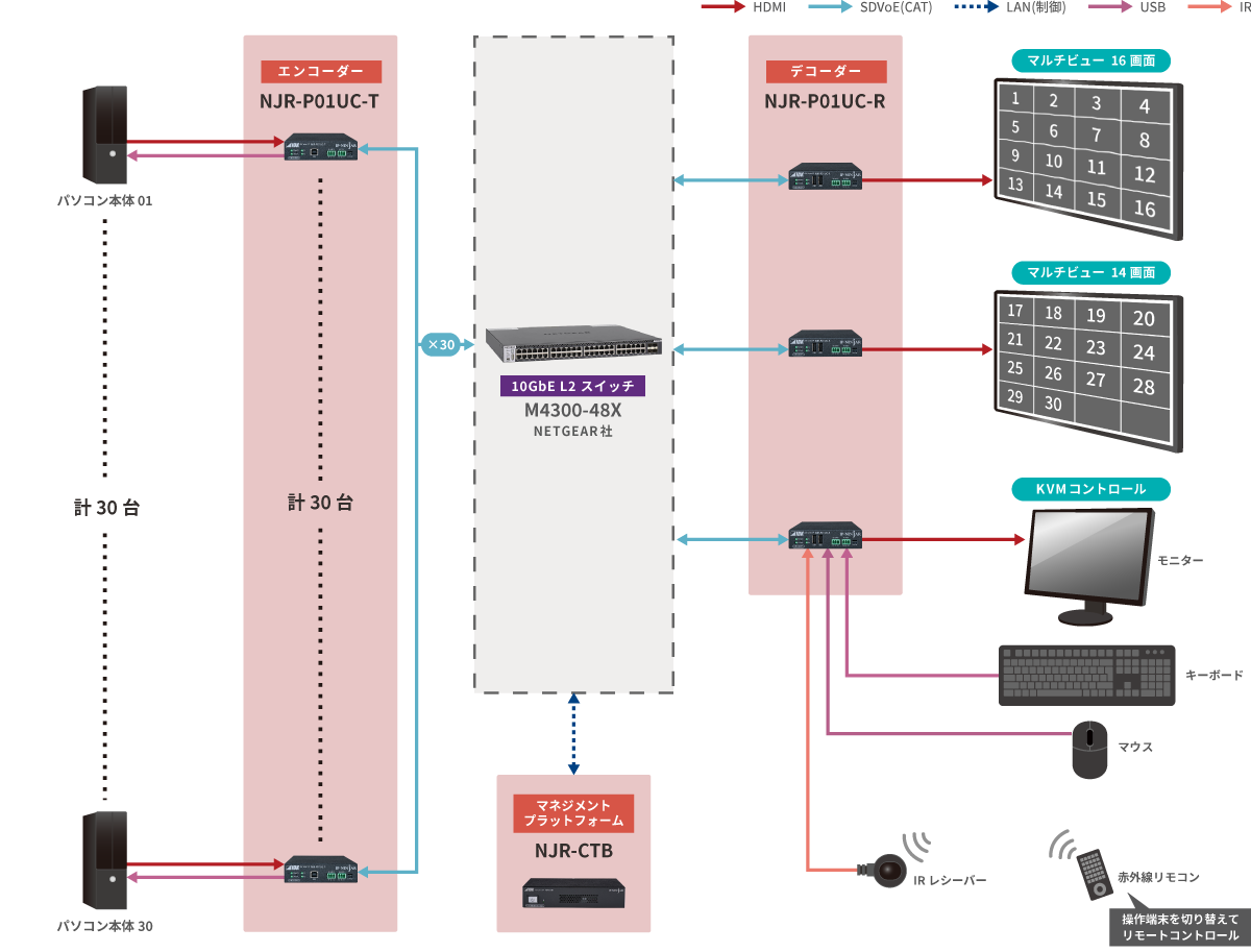 データセンター KVMコントロールシステム
