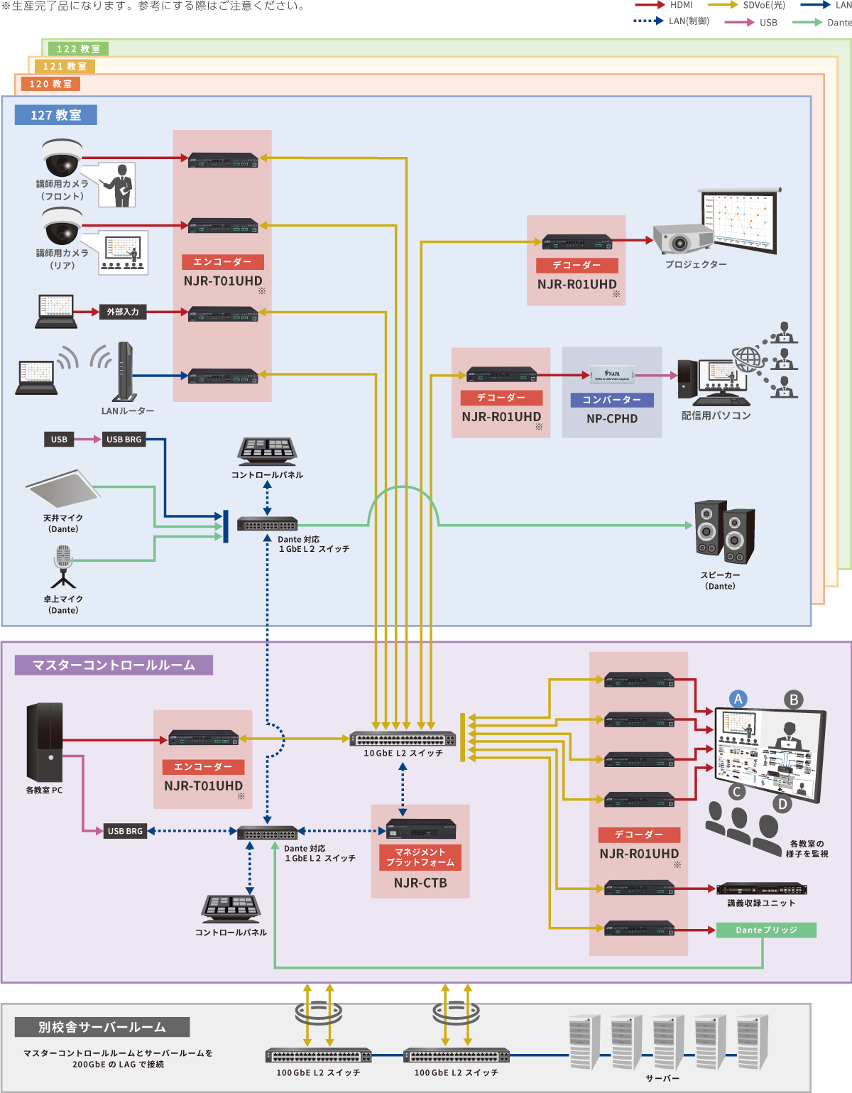 合同授業 イエール大学法学部 教室連携システム