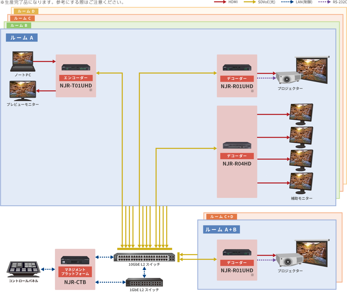 コンベンションセンター メッセ・ベルリン　複数部屋統合管理システム