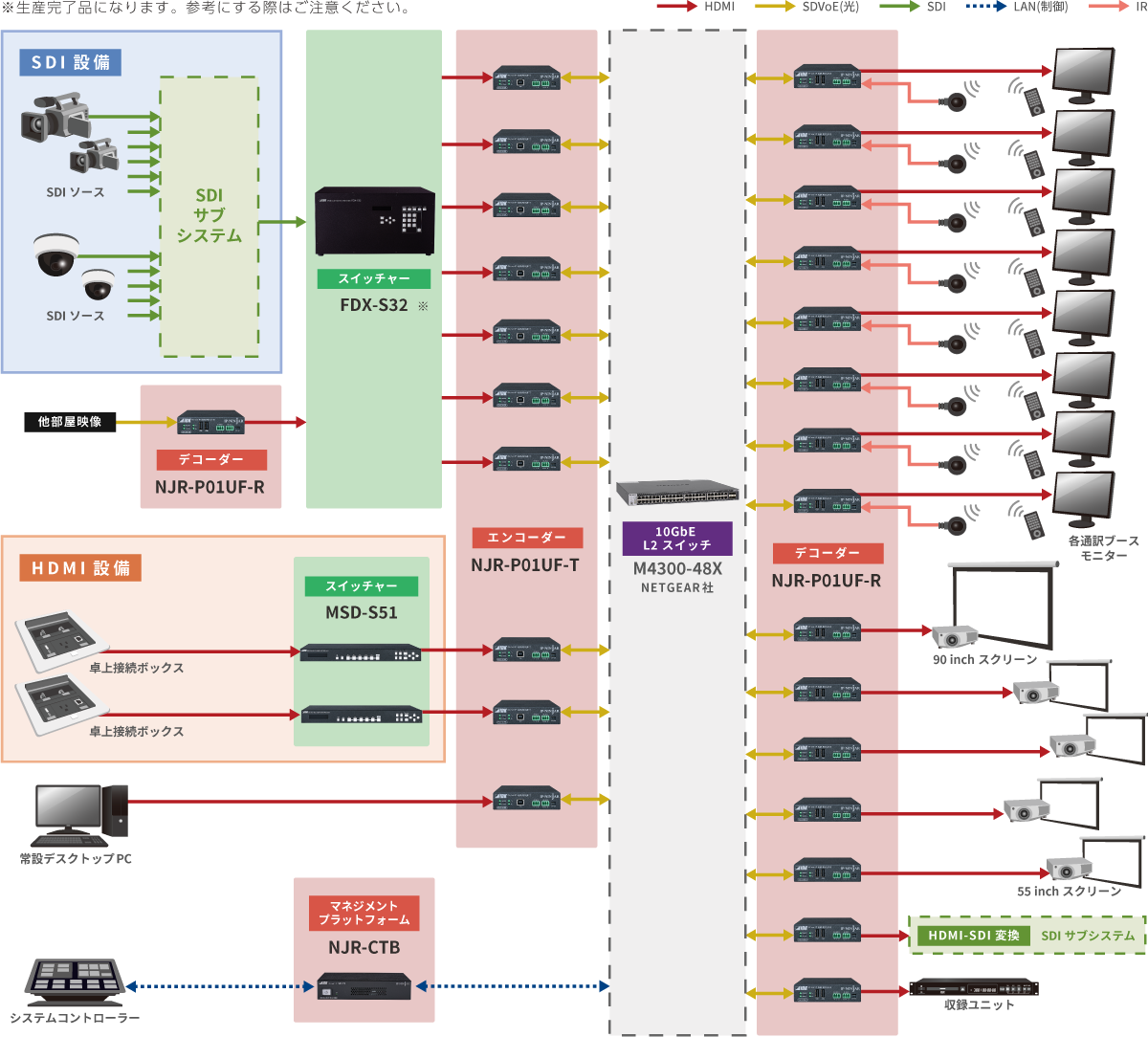 導入事例　欧州議会