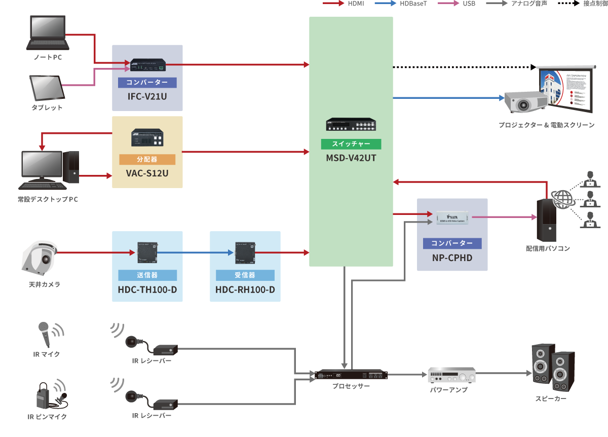 4K対応 ハイブリッドプレゼンテーションシステム
