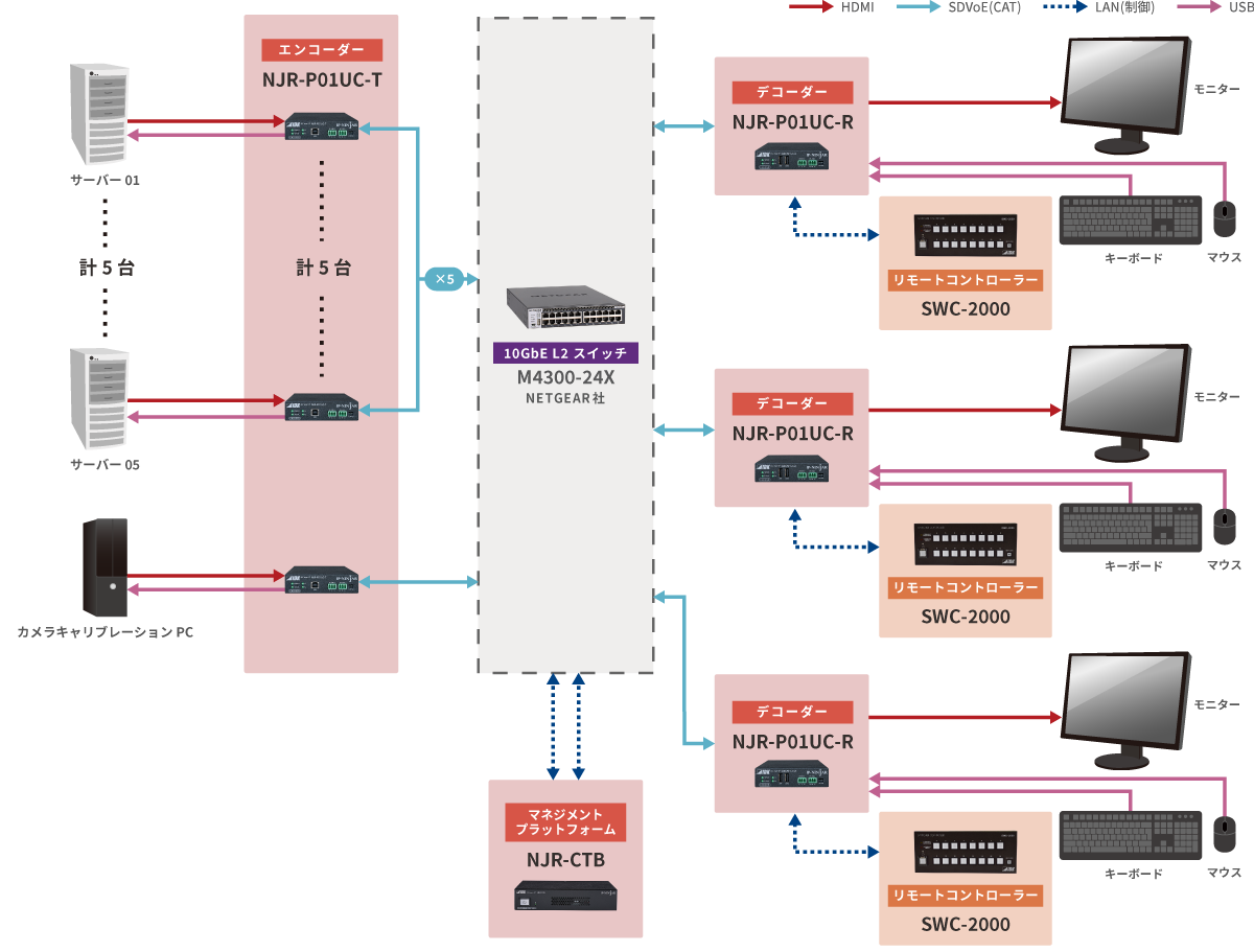 データセンター KVMコントロールシステム