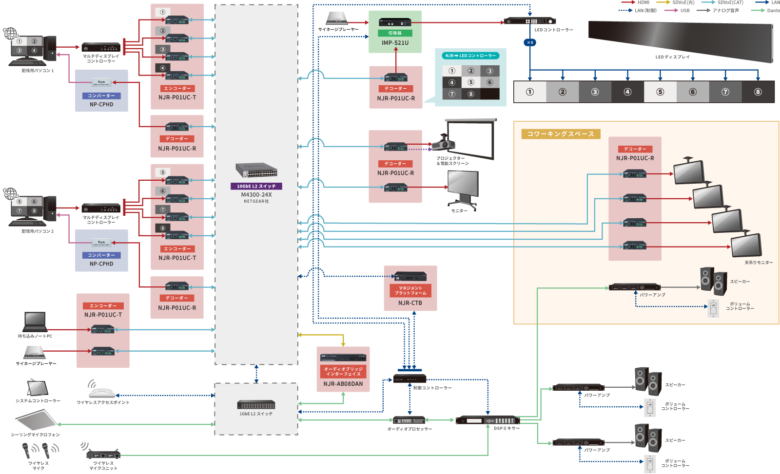 ウルトラワイドLEDシステム