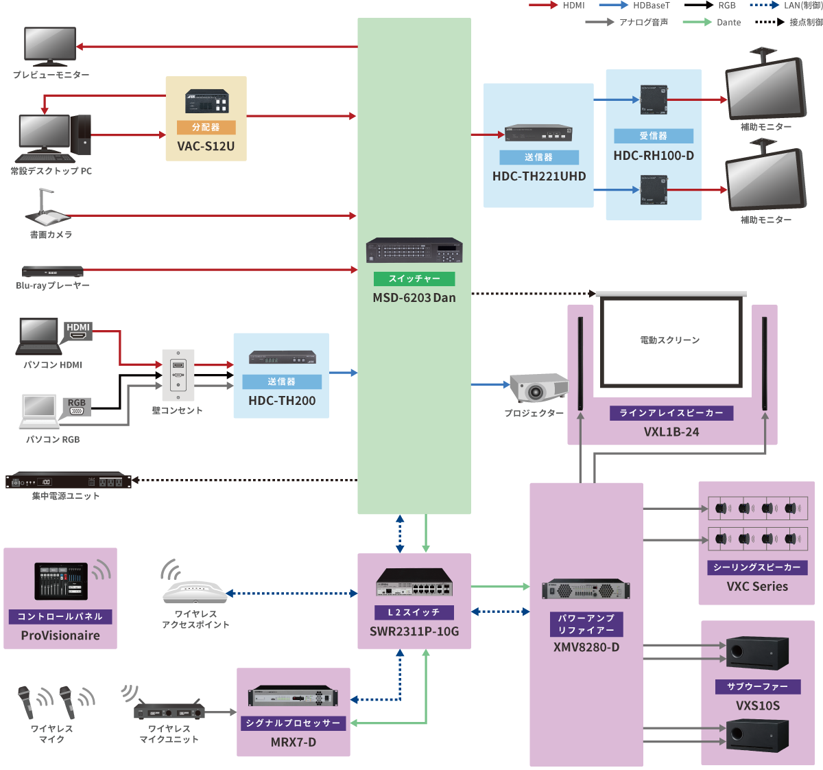 中規模 AV視聴覚システム ProVisionaire