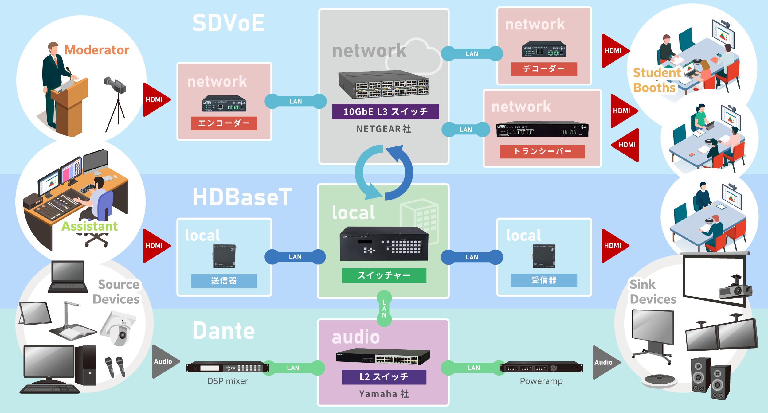 いいとこどりのProAVシステムで拡張性に優れている