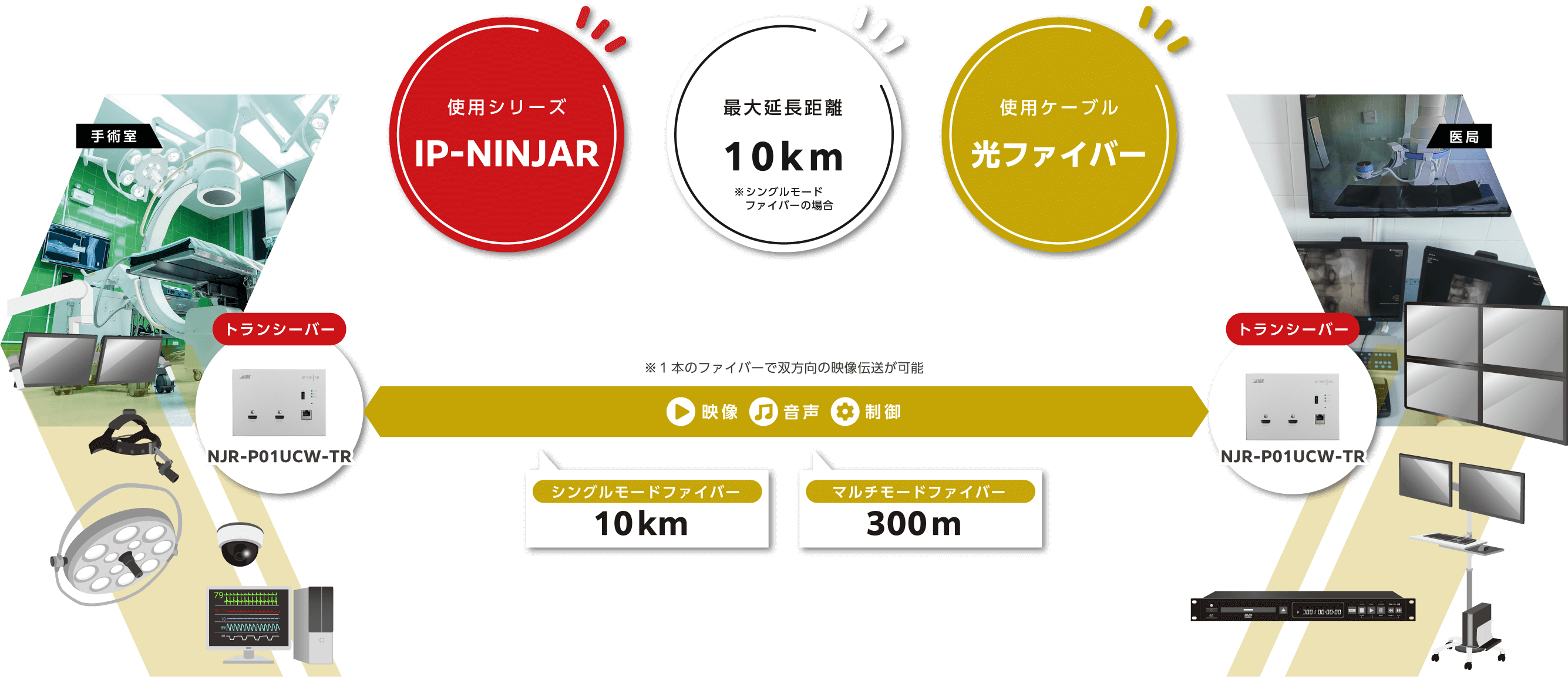 IP-NINJAR:ウォールプレート光ファイバーモデル