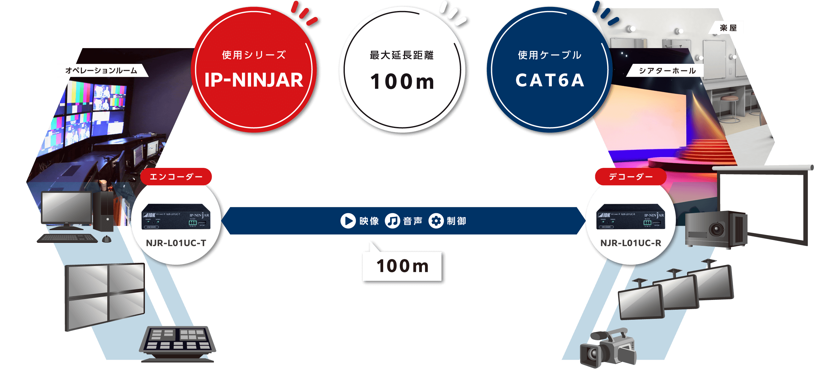 IP-NINJAR：CATモデル