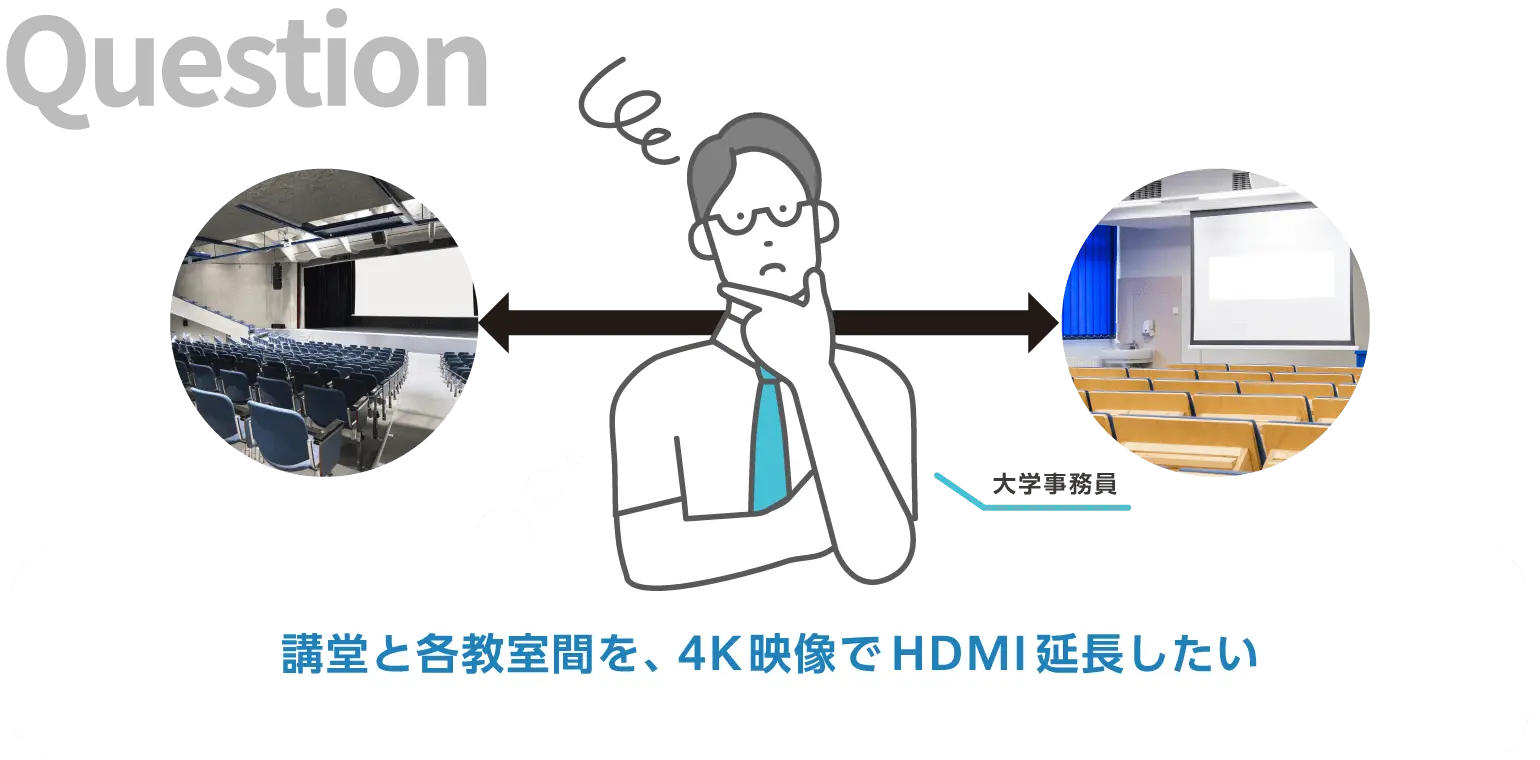 講堂と各教室間を、4K映像でHDMI延長したい