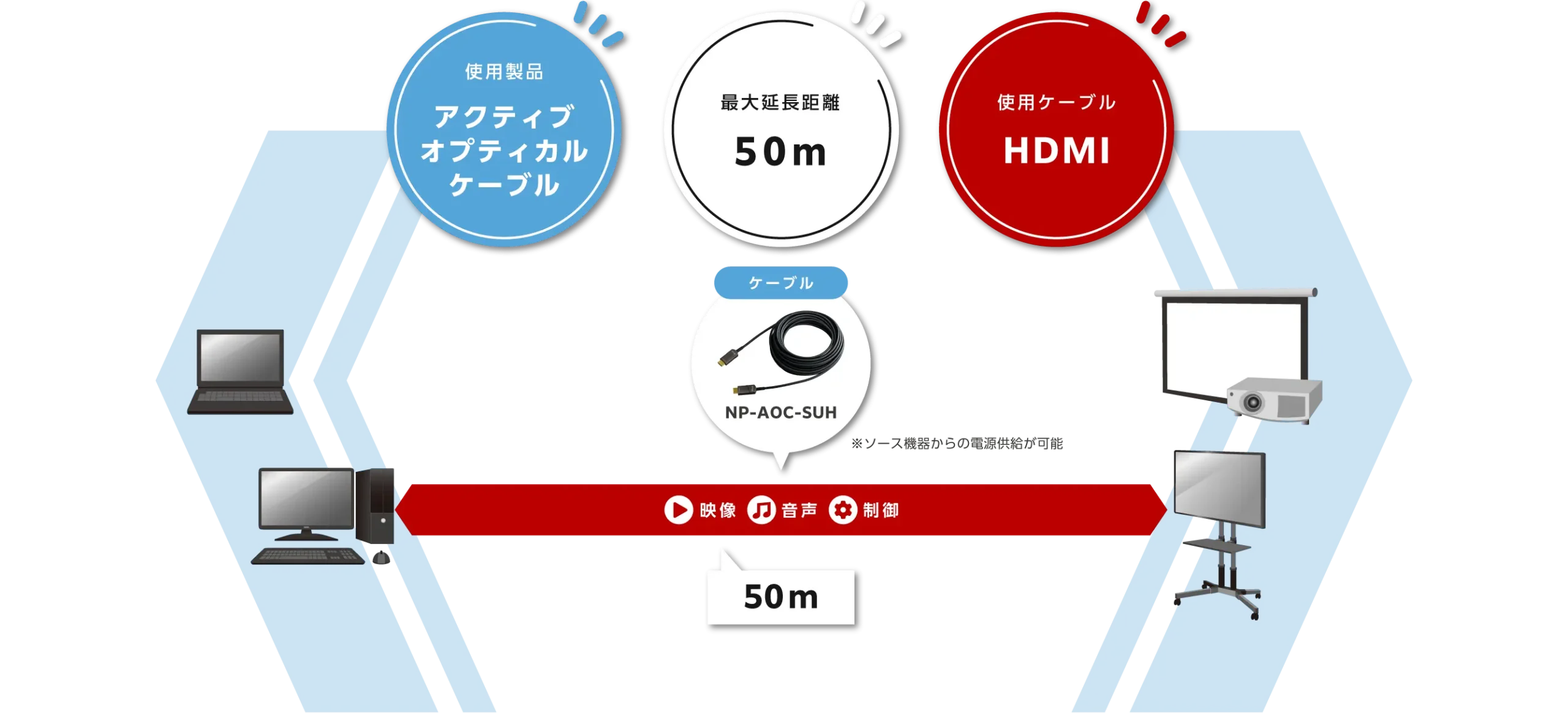アクティブオプティカルケーブル