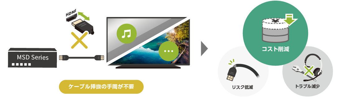 コネクションリセット機能