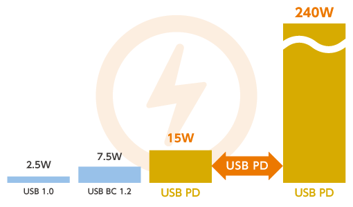 電力供給量の向上