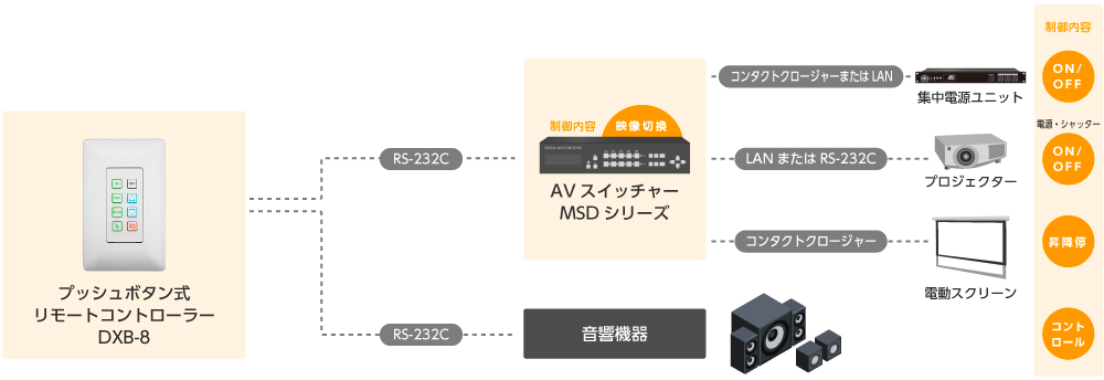 DXB-8を使用した構成例