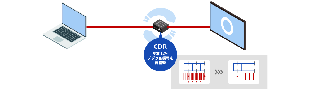 クロックデータリカバリー機能